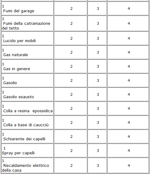 Purificatore Aria Per Auto Deodorante Per Auto 2 In 1, Con Sistema Di  Filtraggio HEPA E Ricarica Solare, Elimina Il 99,97% Di Polvere, Fumo,  Odori E