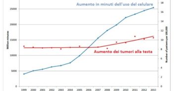 “La radiazione del cellulare è un cancerogeno certo”