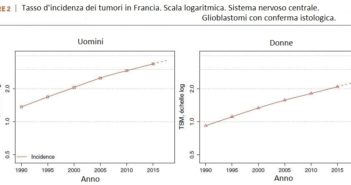 Aumento di casi di glioblastoma in Francia