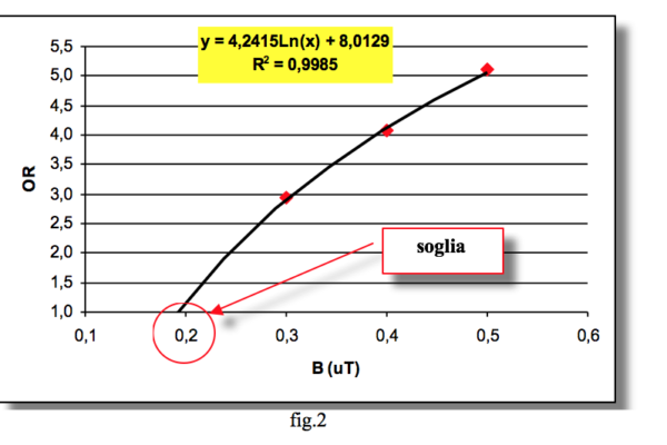 fig.1